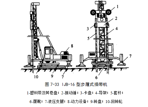 黔西预压地基加固